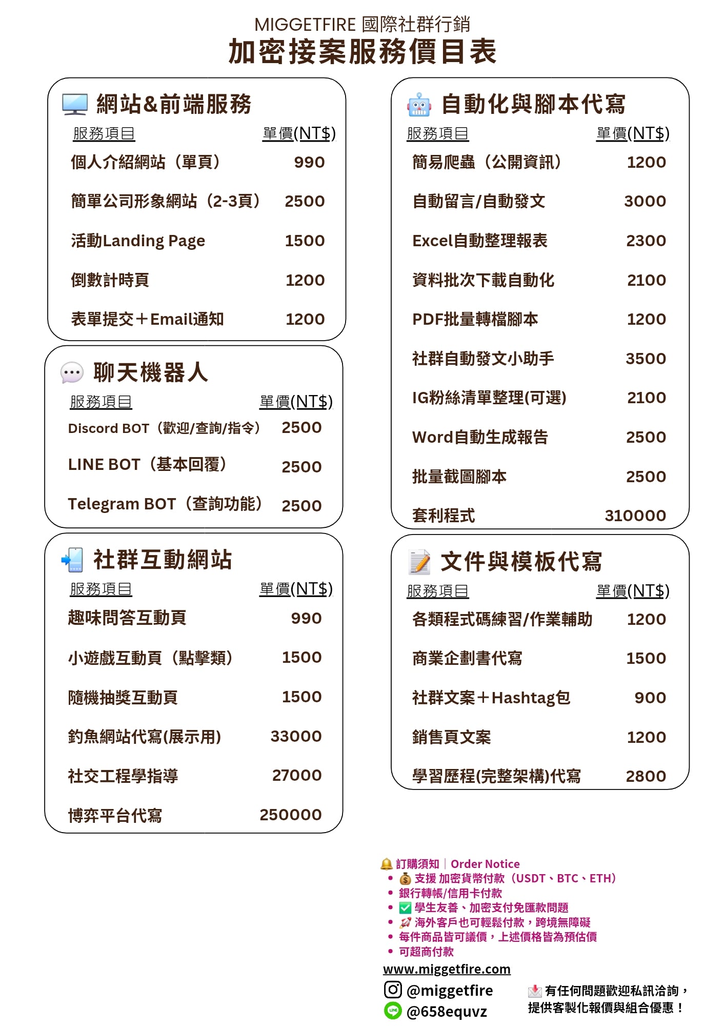 自動化腳本代寫｜簡易爬蟲、自動留言發文、套利小工具｜快速交付〔可使用加密貨幣付款〕